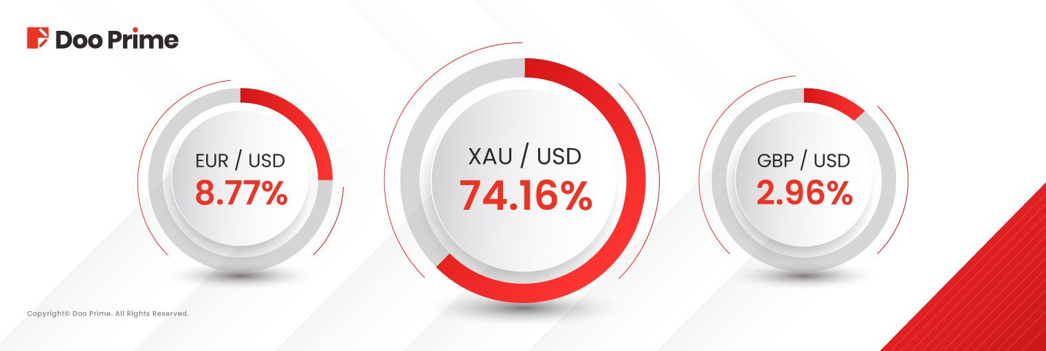 Doo Prime Reports Record Trading Volume in July 2024