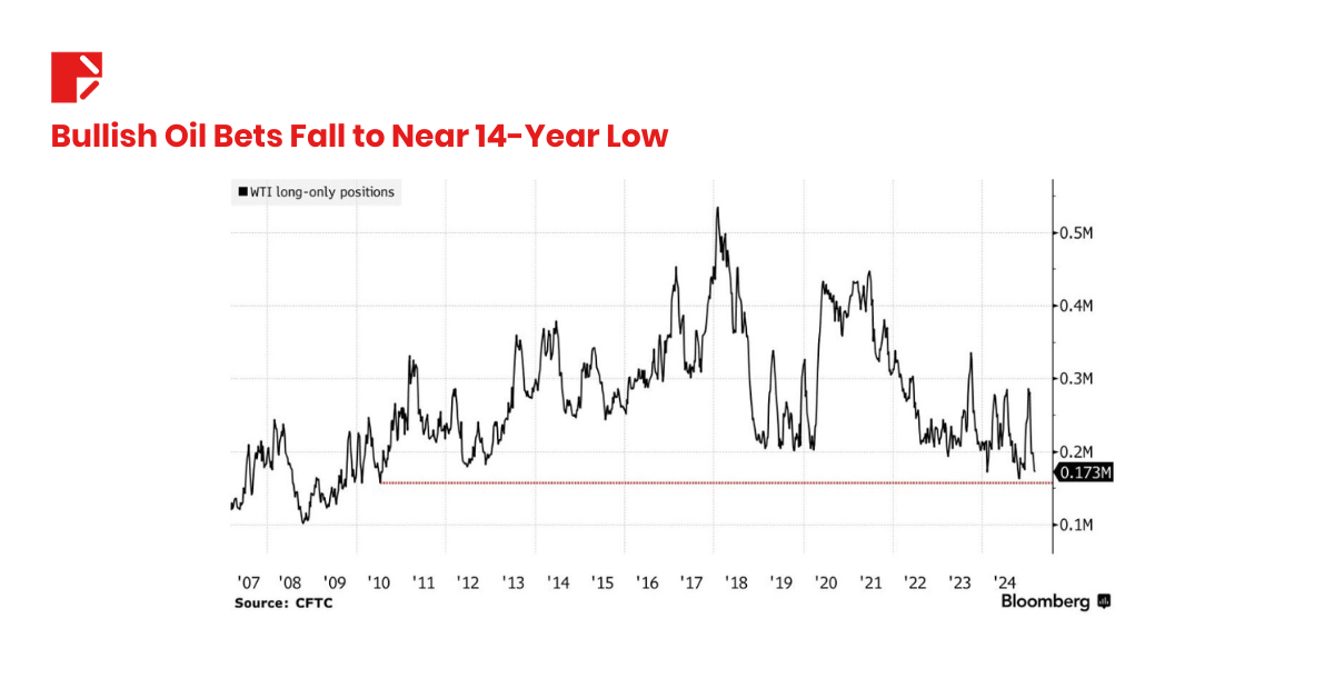 Russia-ukraine peace deal oil bets