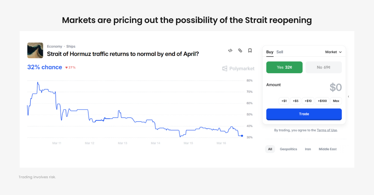 $100 Oil Shock: Is Inflation and Stagflation Back? 