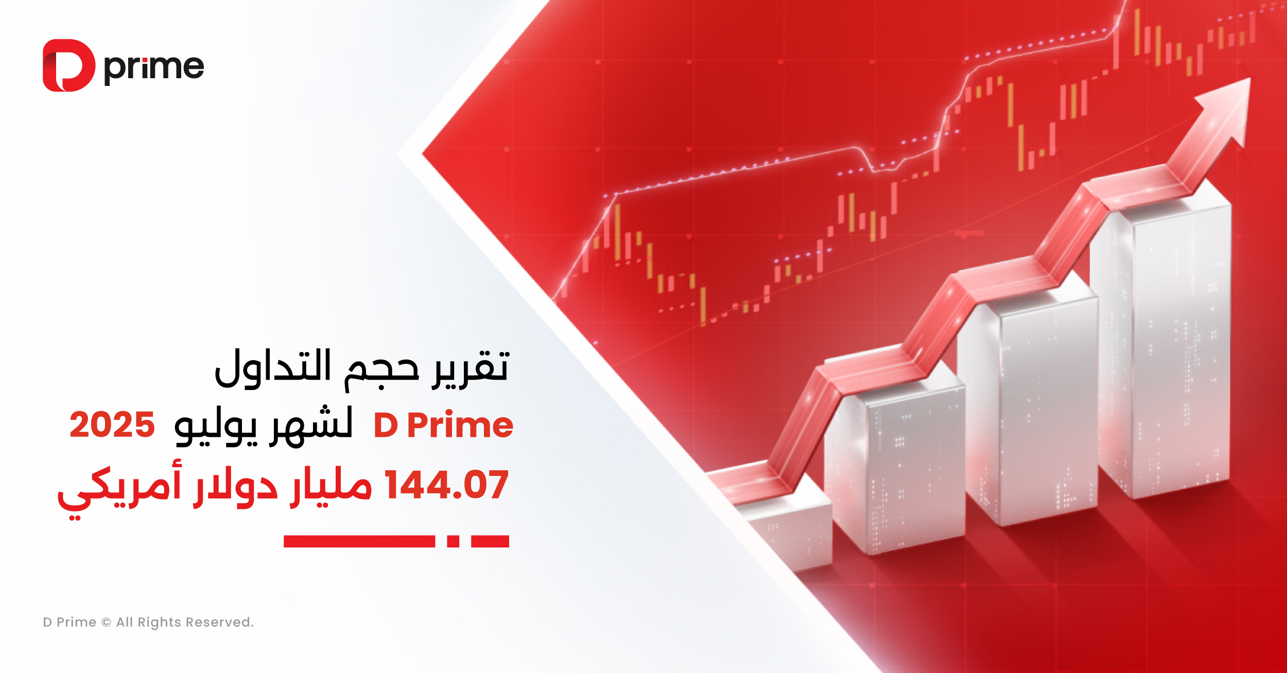حجم تداول D Prime في يوليو 2025 يرتفع إلى 144 مليار دولار أمريكي