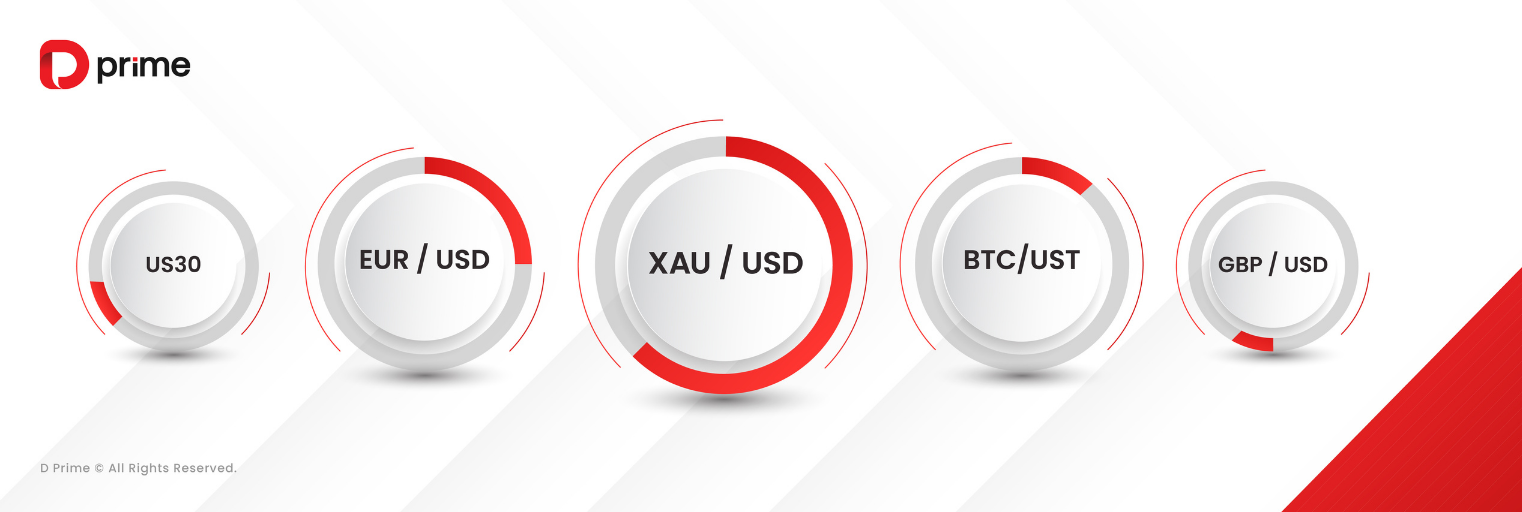 D Prime تعلن عن حجم تداول قوي في أغسطس 2025