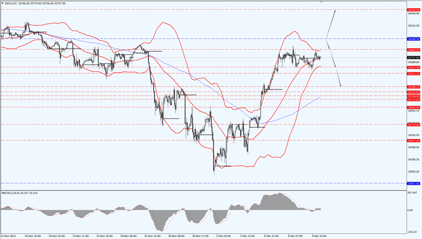 Dow Jones ended lower