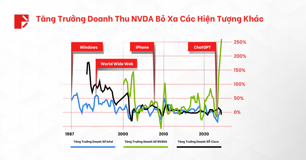 HQ - NVDA Tách cổ phiếu sv1