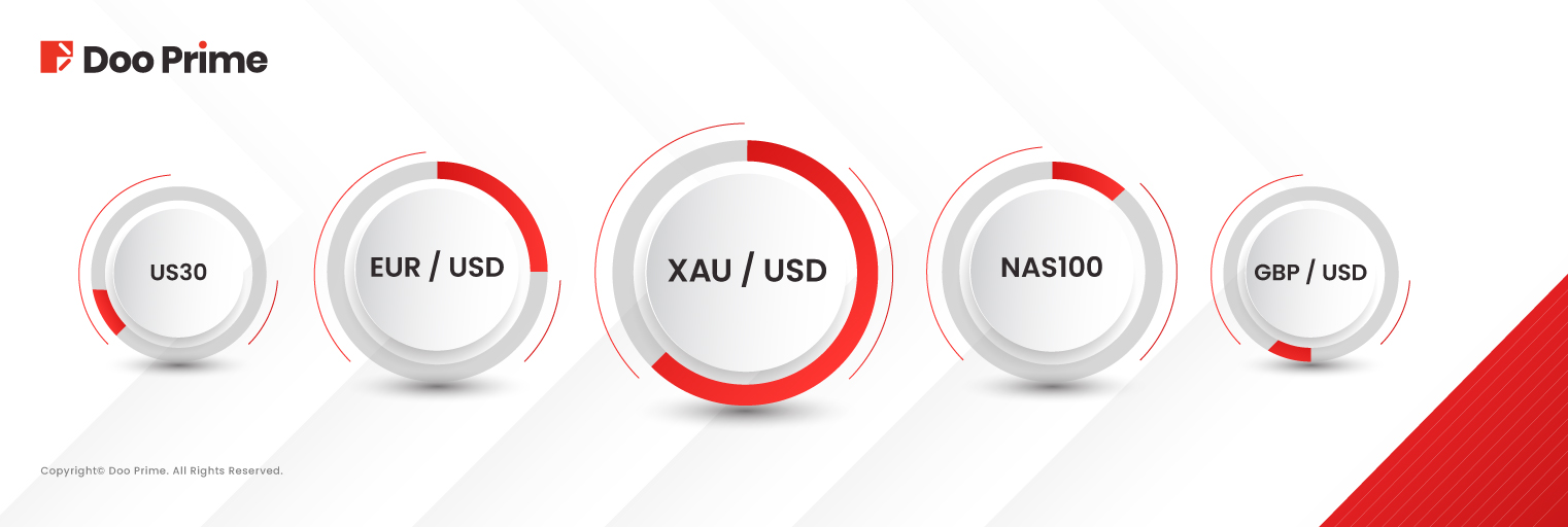 A Doo Prime registra crescimento diversificado nas negociações de maio de 2025