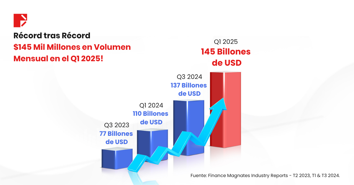 Q1 2025: Doo Prime ya es nº 2 en clientes activos globales